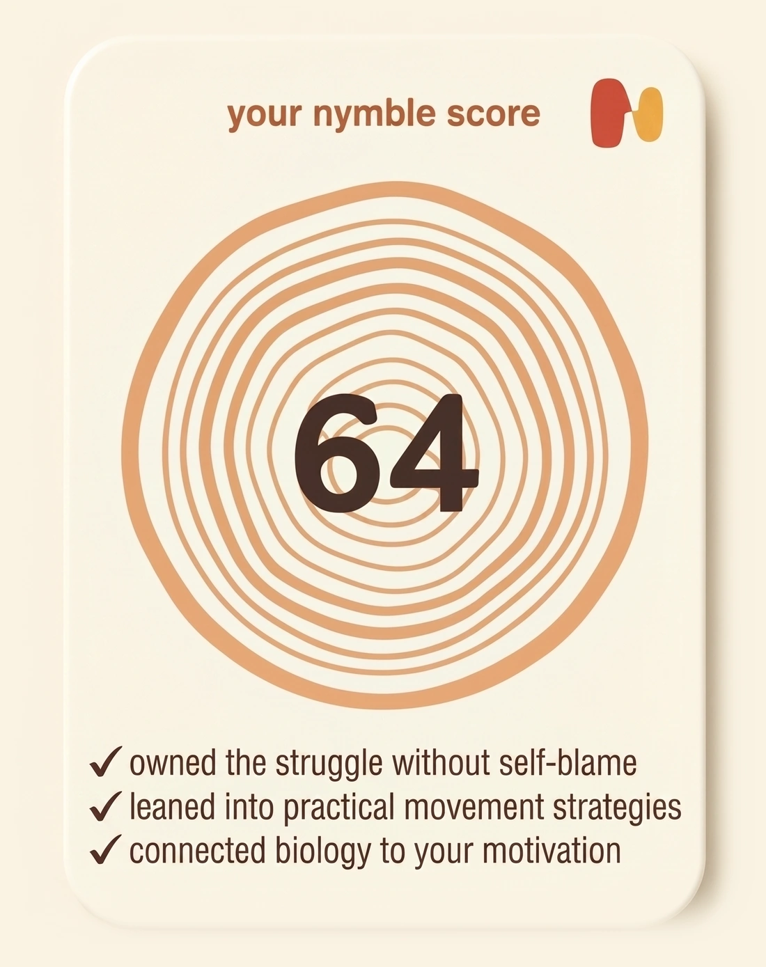 Sample nymble score card showing a score of 64 with milestones: owned the struggle without self-blame, leaned into practical movement strategies, connected biology to your motivation